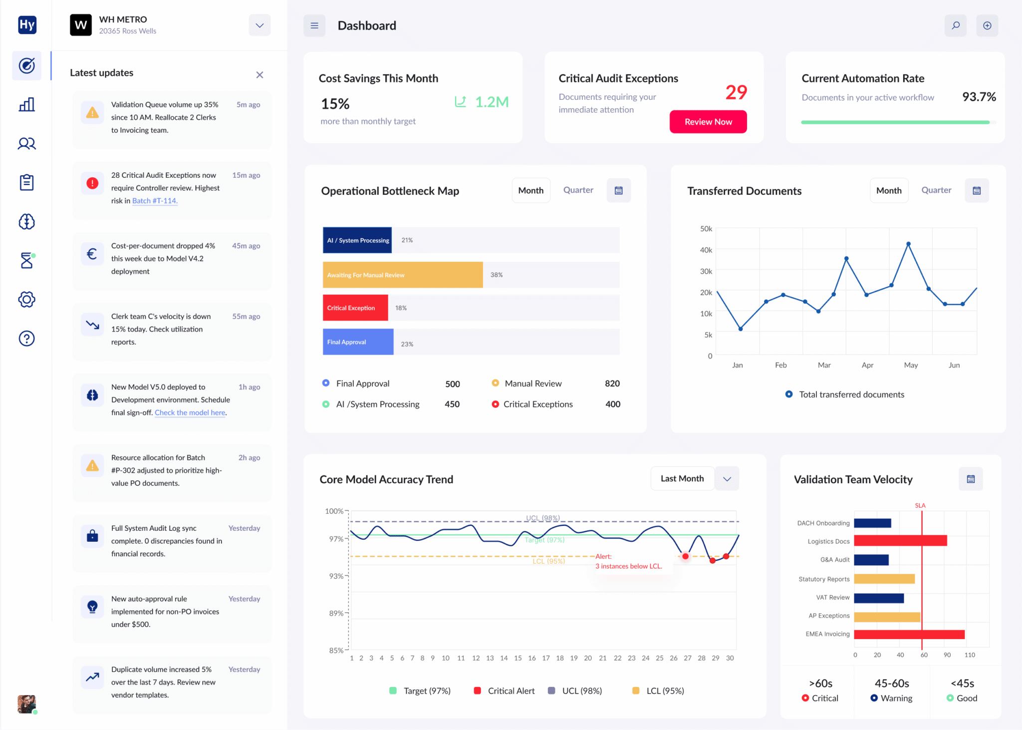 Manager dashboard