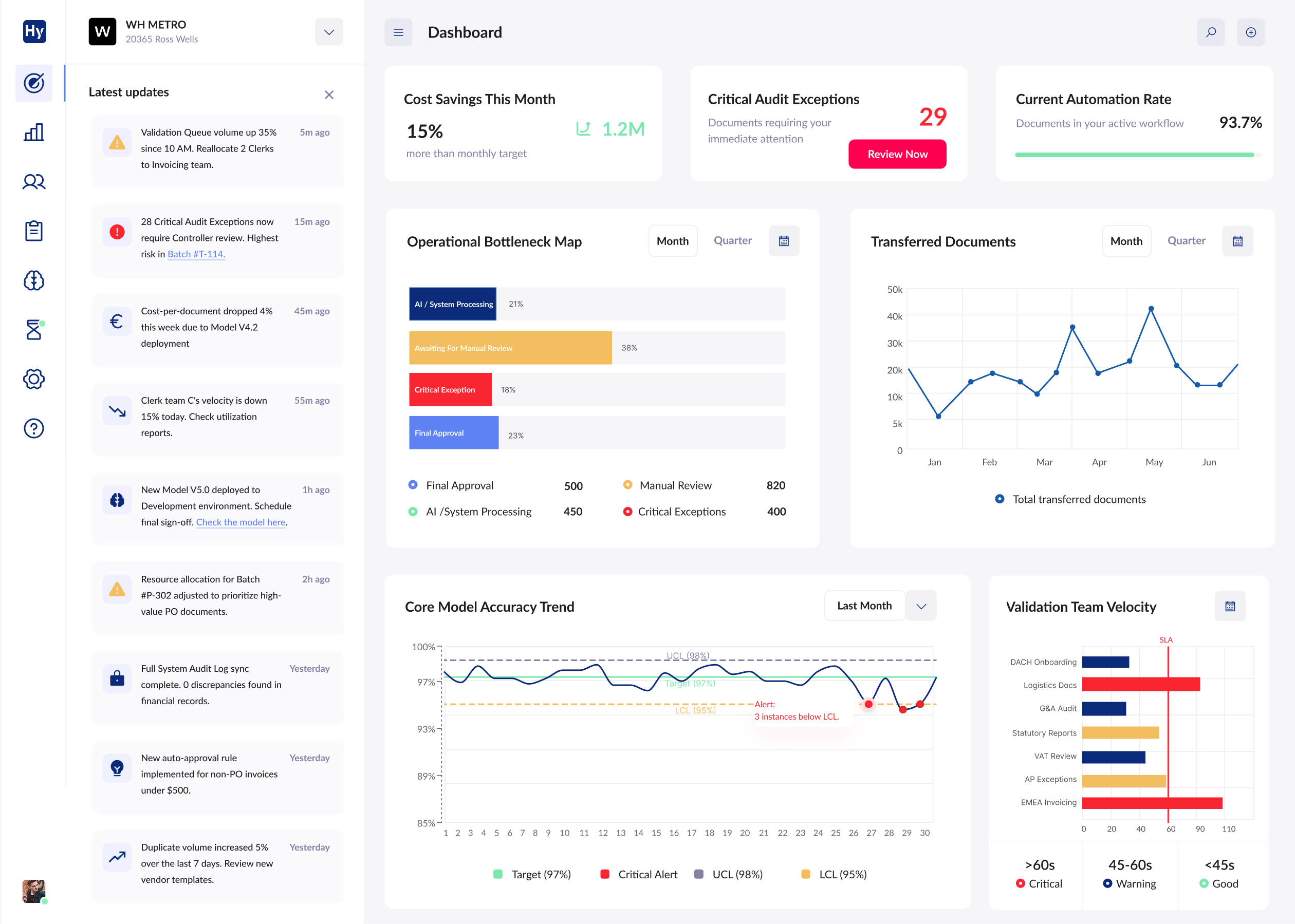 Manager dashboard